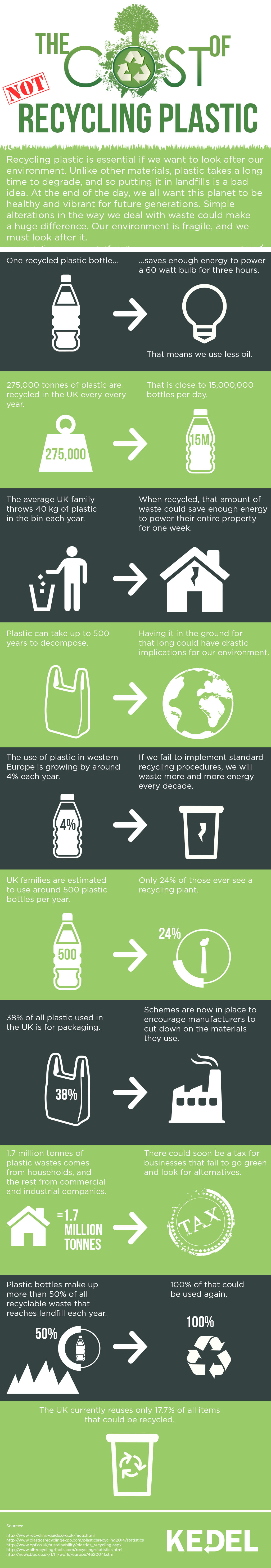 How Does Not Recycling Affect The Environment?